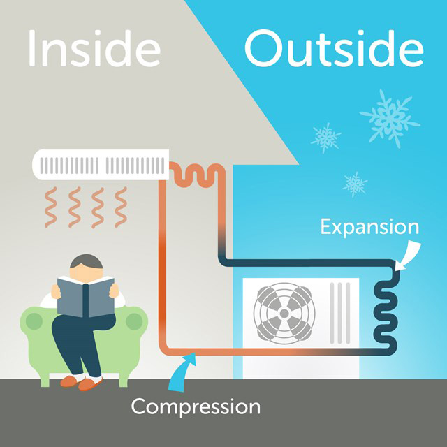 Heat Pump graphic